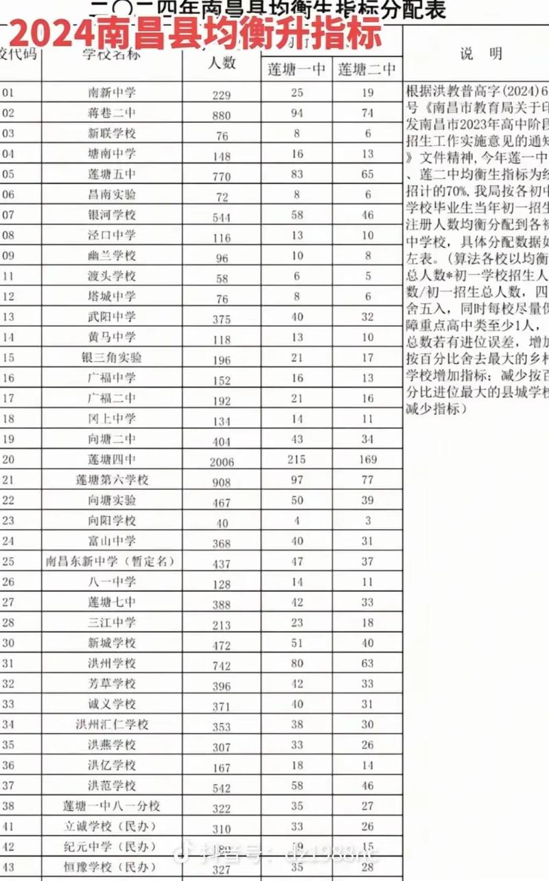国内中考录取率是多少？-图2