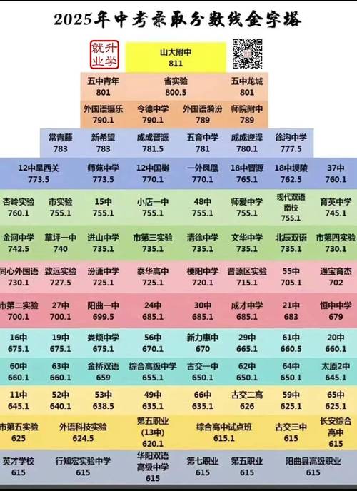 国内中考录取率是多少？-图1