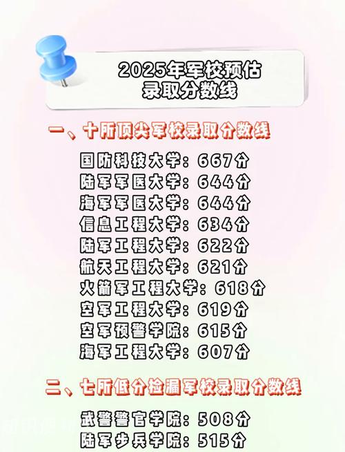 今年军校录取分数线是多少？-图1