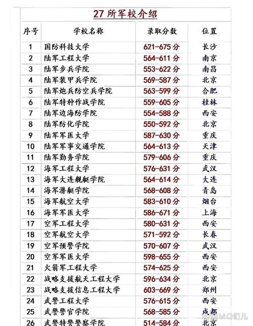 今年军校录取分数线是多少？-图2