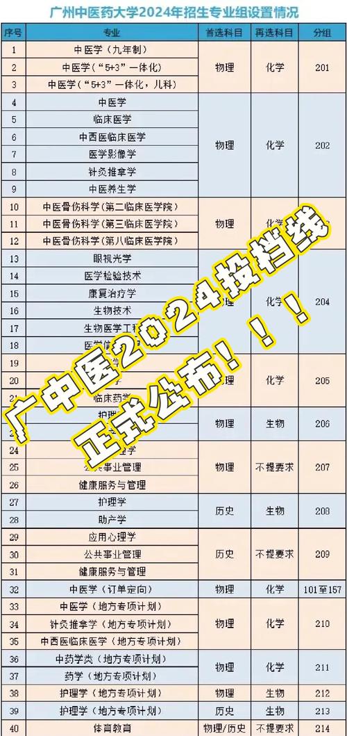广中录取分数线是多少？-图1