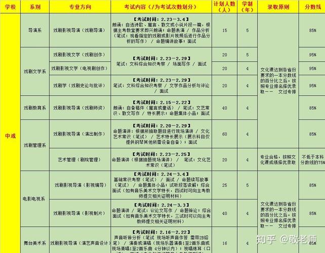 广中录取分数线是多少？-图3