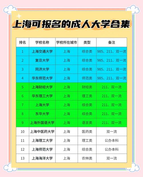 上大通信与同济,如何抉择?-图1 上大通信与同济,如何抉择?-图1