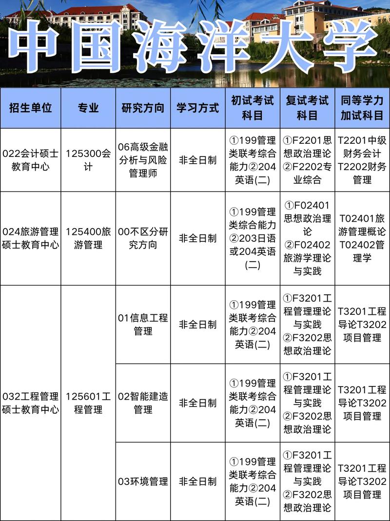 海大考研从哪个门进-图2