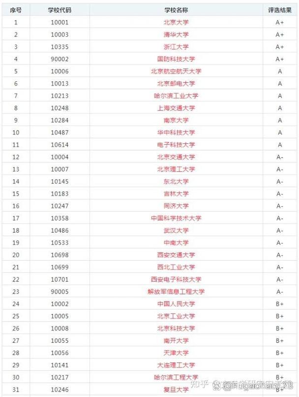 考研哪个学校计算机好-图2 考研哪个学校计算机好-图2