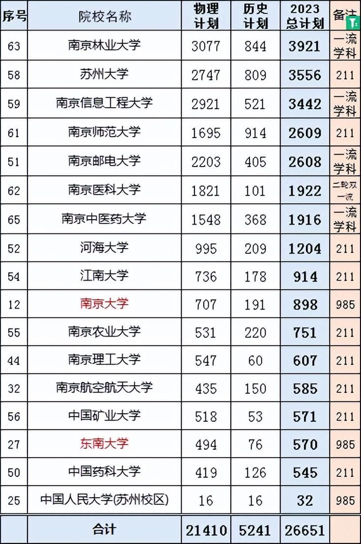 南林与苏大,如何抉择更优?-图1 南林与苏大,如何抉择更优?-图1
