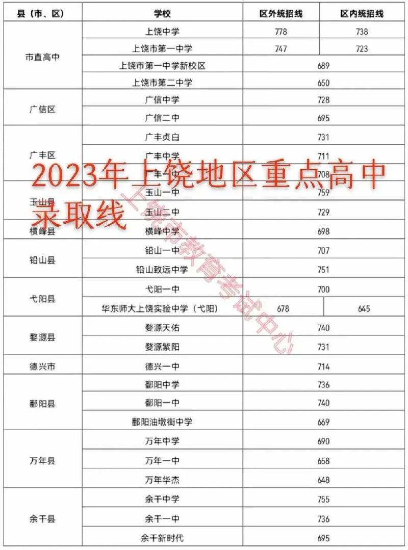 上饶中专要多少分数录取-图1 上饶中专要多少分数录取-图1
