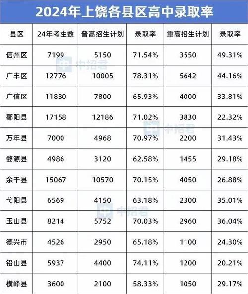 上饶中专要多少分数录取-图2