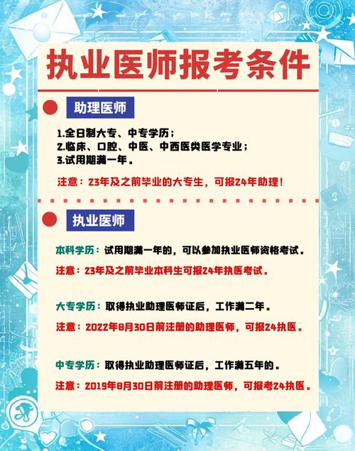 口腔医师考试报名条件-图1