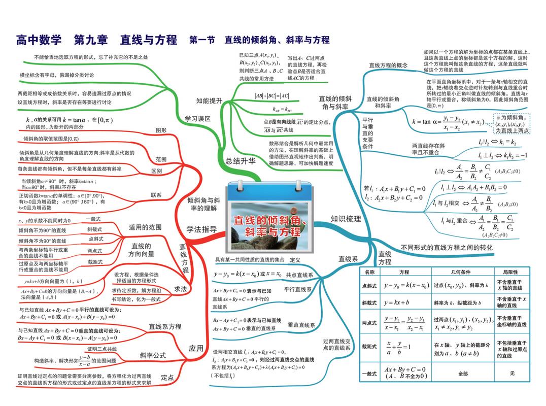 直线的思维导图-图1