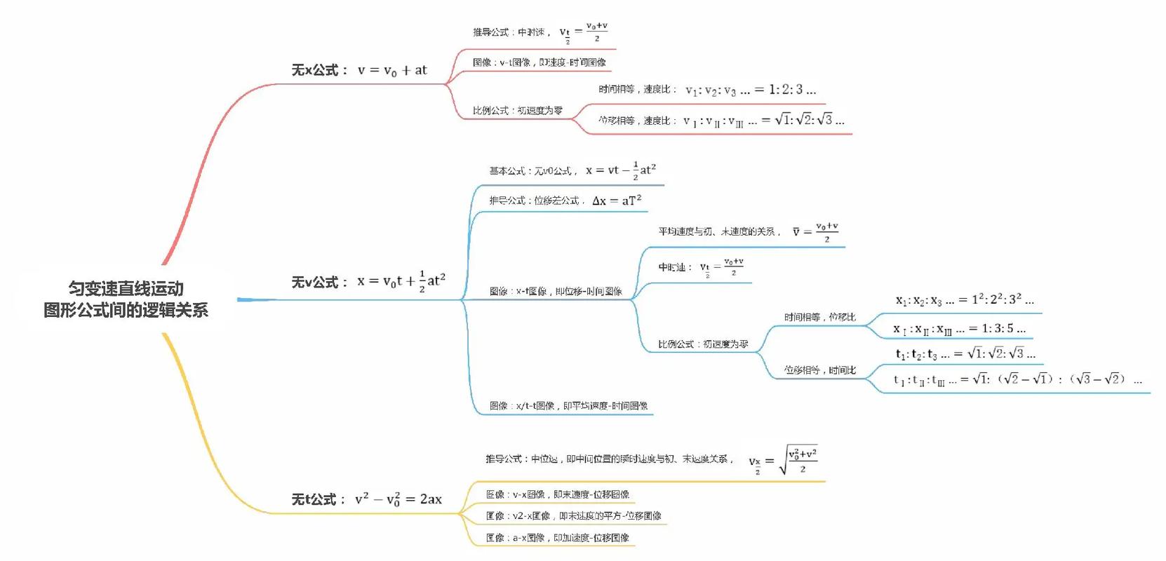 直线的思维导图-图3