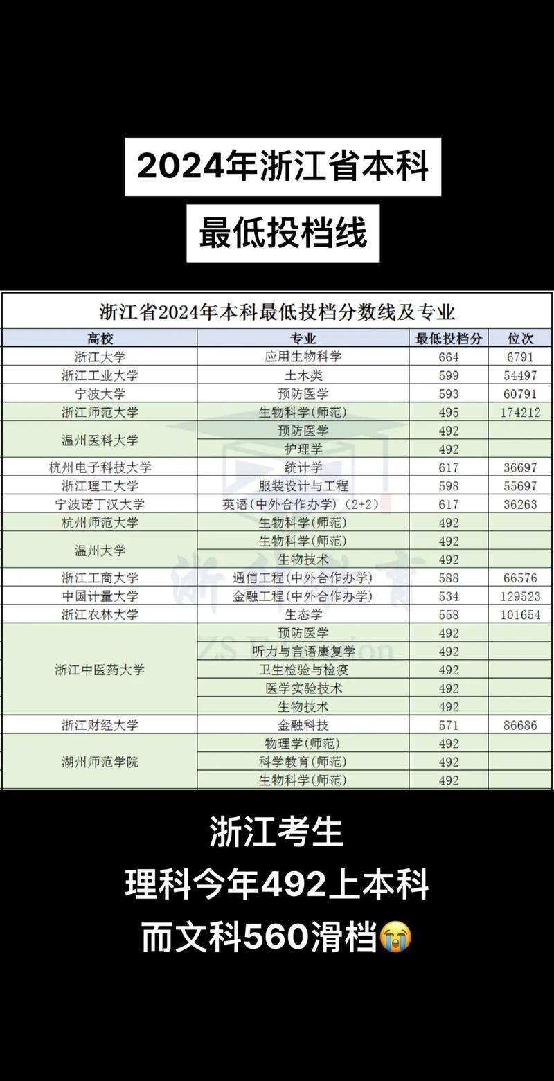 浙江本科实际录取率究竟是多少?-图1 浙江本科实际录取率究竟是多少?-图1