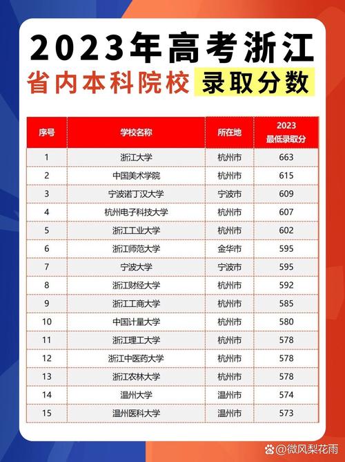 浙江本科实际录取率究竟是多少？-图2