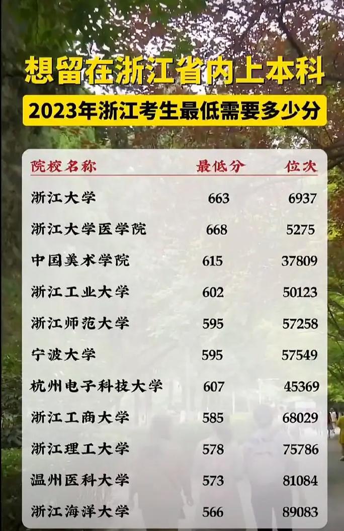 浙江本科实际录取率究竟是多少?-图3 浙江本科实际录取率究竟是多少?-图3