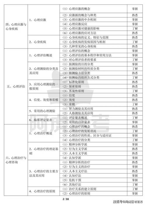 2025临床助理医师证报名条件有哪些?-图2 2025临床助理医师证报名条件有哪些?-图2