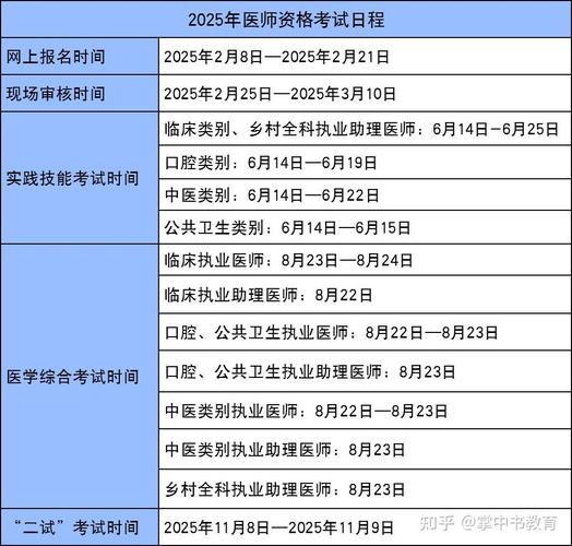 2025年临床执业医师报名条件有何新变化?-图3 2025年临床执业医师报名条件有何新变化?-图3