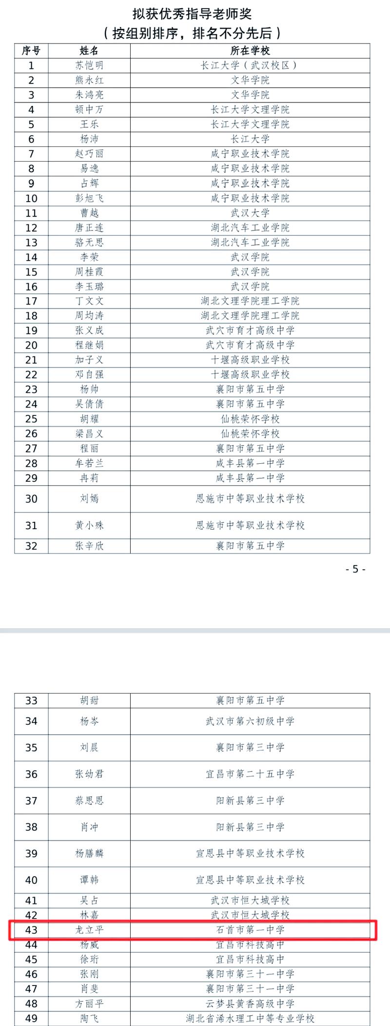 石首一中录取分数线是多少？-图2