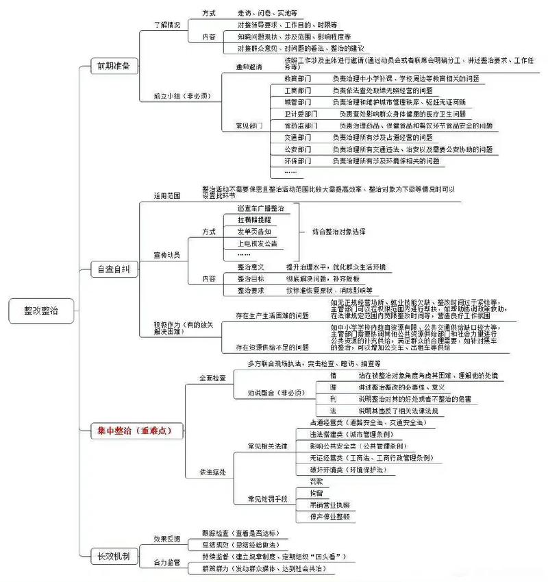 天津思维导图训练-图2 天津思维导图训练-图2