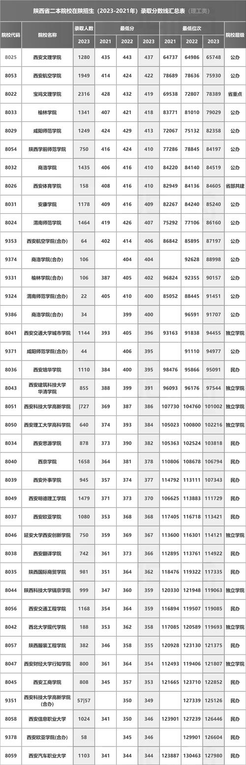 盐津二本录取线多少-图2 盐津二本录取线多少-图2