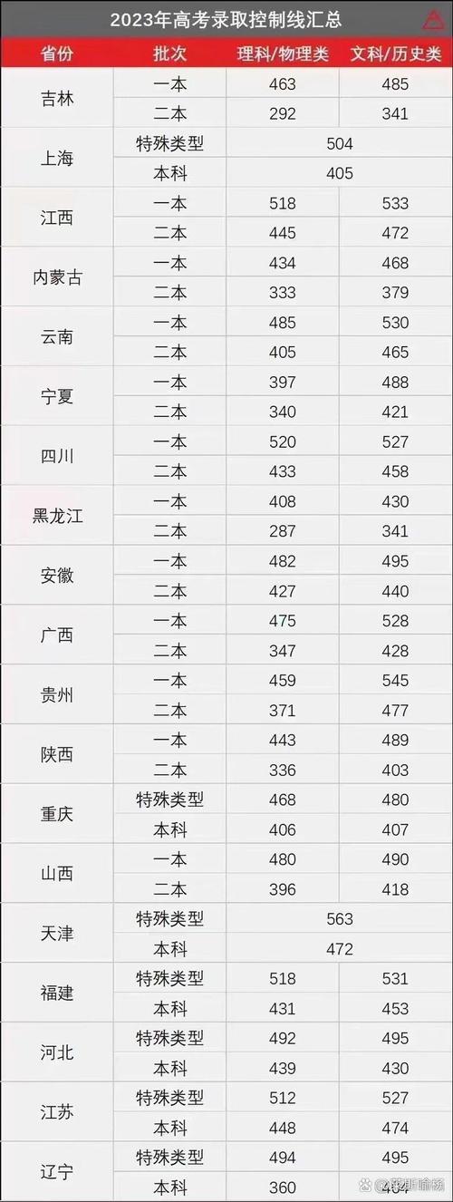盐津二本录取线多少-图1 盐津二本录取线多少-图1