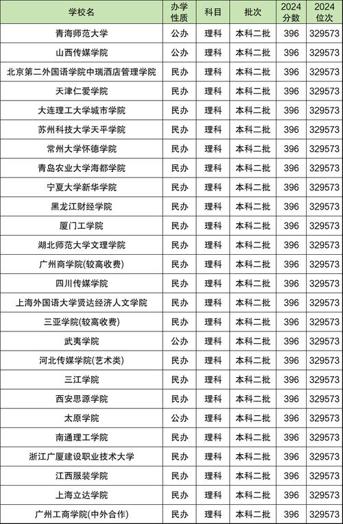 盐津二本录取线多少-图3 盐津二本录取线多少-图3