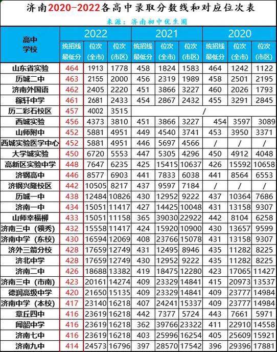 山东普通中考录取线多少-图2 山东普通中考录取线多少-图2