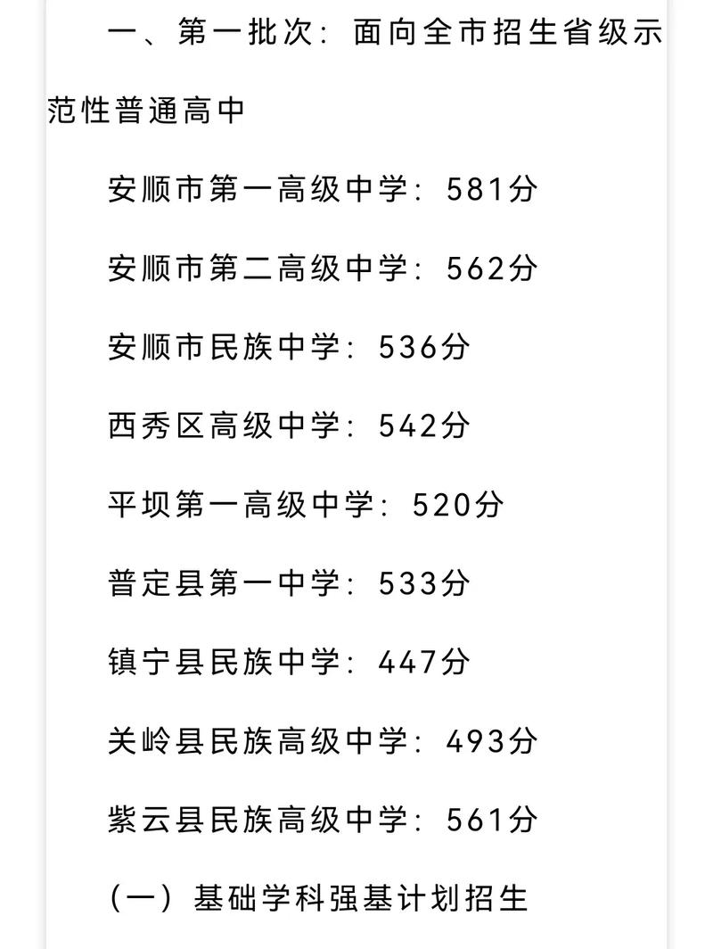 安顺西高录取分数线是多少?-图2 安顺西高录取分数线是多少?-图2