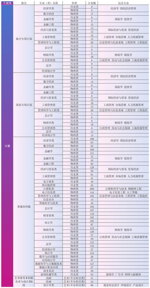 安徽财大文科录取分数线是多少？-图2