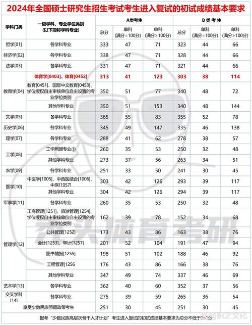 今年多少个考研生录取-图2 今年多少个考研生录取-图2