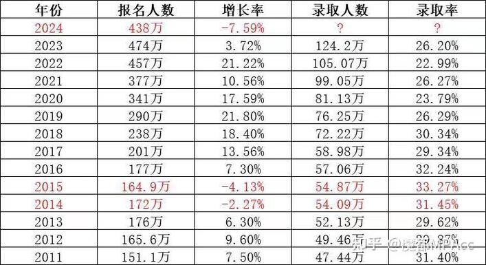 今年多少个考研生录取-图3 今年多少个考研生录取-图3
