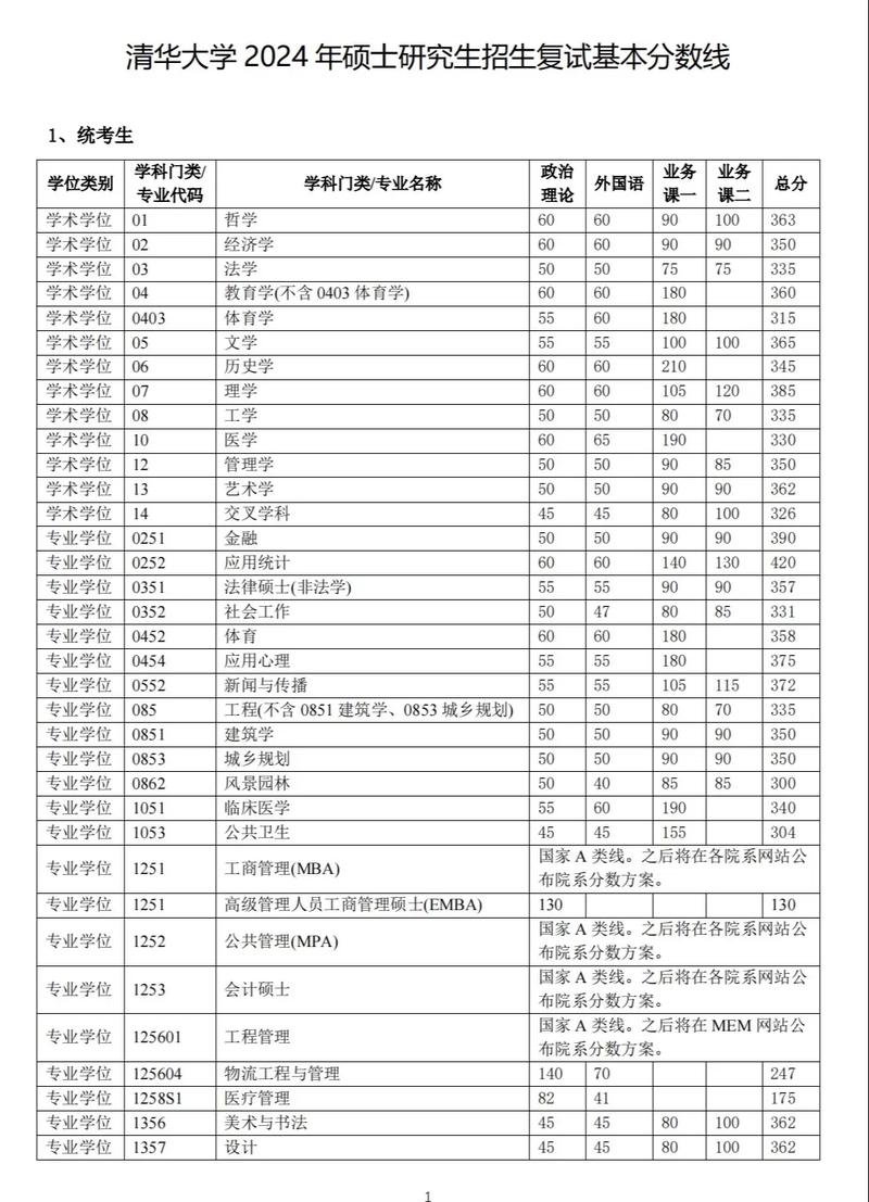 今年多少个考研生录取-图1 今年多少个考研生录取-图1