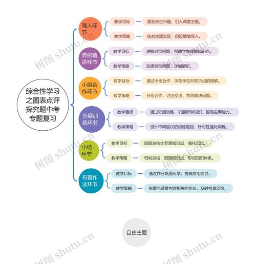 思维图表是什么?如何高效使用?-图3 思维图表是什么?如何高效使用?-图3