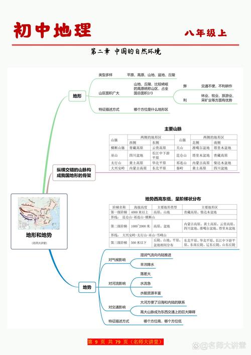 思维图表是什么?如何高效使用?-图2 思维图表是什么?如何高效使用?-图2