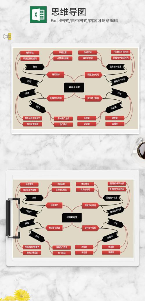 思维图表是什么?如何高效使用?-图1 思维图表是什么?如何高效使用?-图1