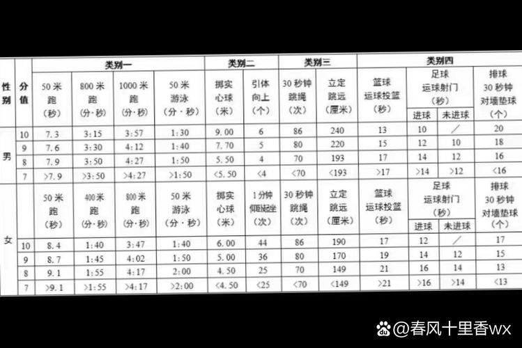 体育生156分能被哪些大学录取？-图3