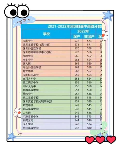 深圳小升初录取线是多少?-图2 深圳小升初录取线是多少?-图2