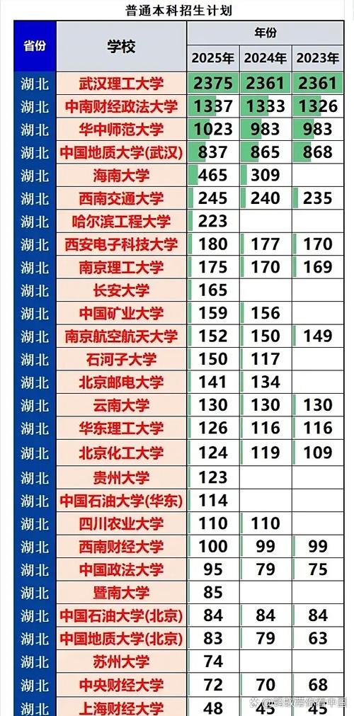 各高校湖北录取人数多少-图2