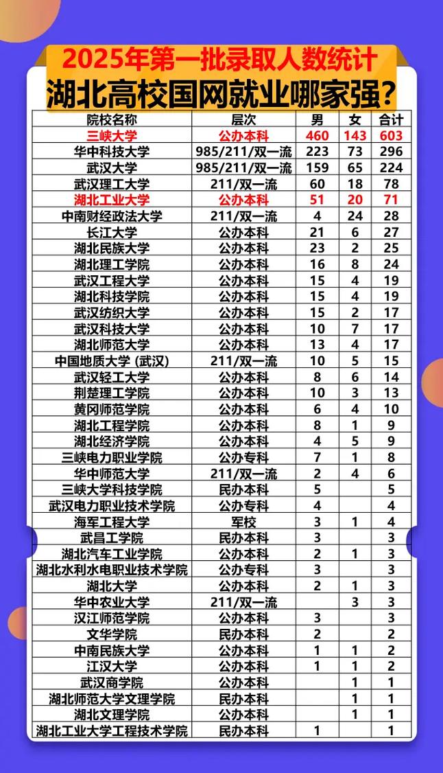各高校湖北录取人数多少-图3 各高校湖北录取人数多少-图3