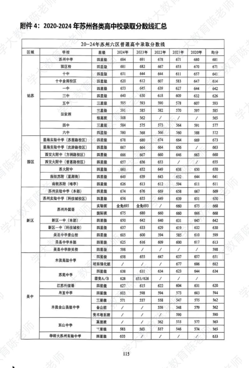 苏州美术生录取分数是多少？-图1