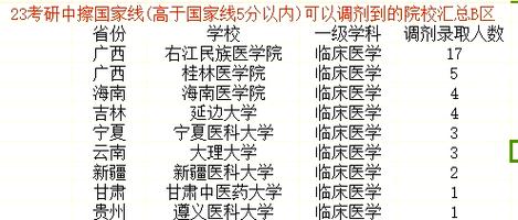 生殖医学专业哪个大学-图3 生殖医学专业哪个大学-图3