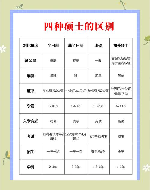 硕士学位哪个专业要求低-图3 硕士学位哪个专业要求低-图3