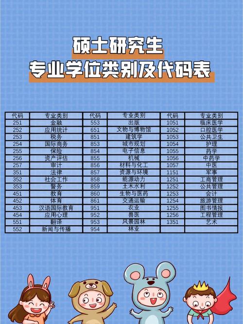 硕士学位哪个专业要求低-图2