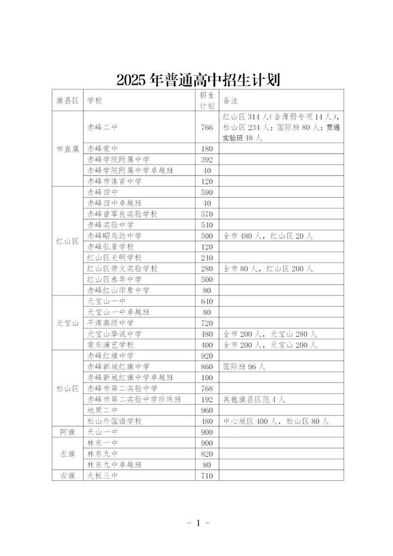 赤峰中学录取总分是多少？-图1