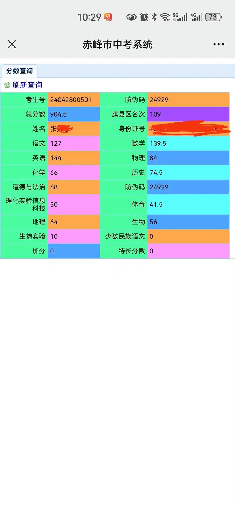 赤峰中学录取总分是多少？-图2