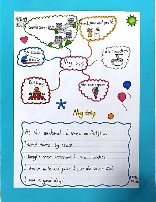 思维导图英文怎么说？-图2