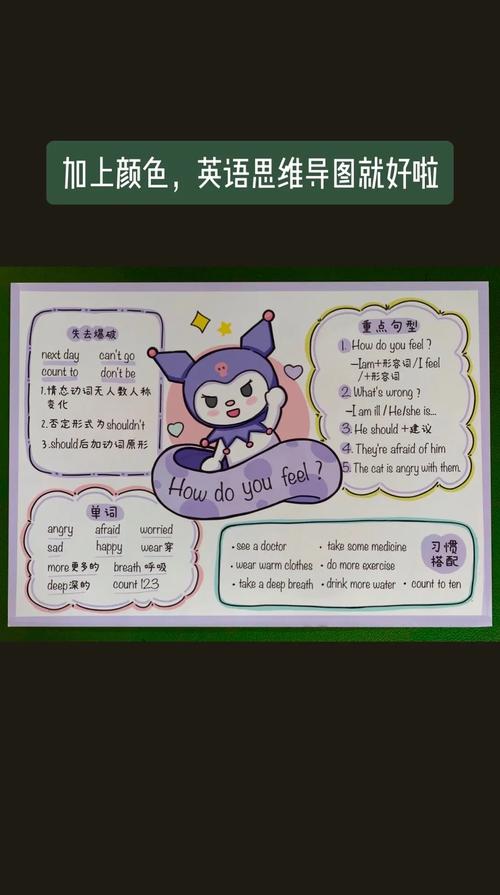 思维导图英文怎么说？-图1