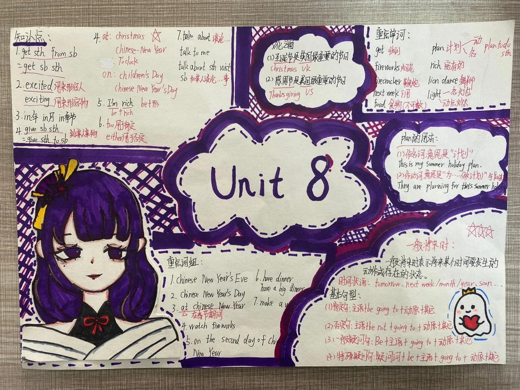 思维导图英文怎么说？-图3