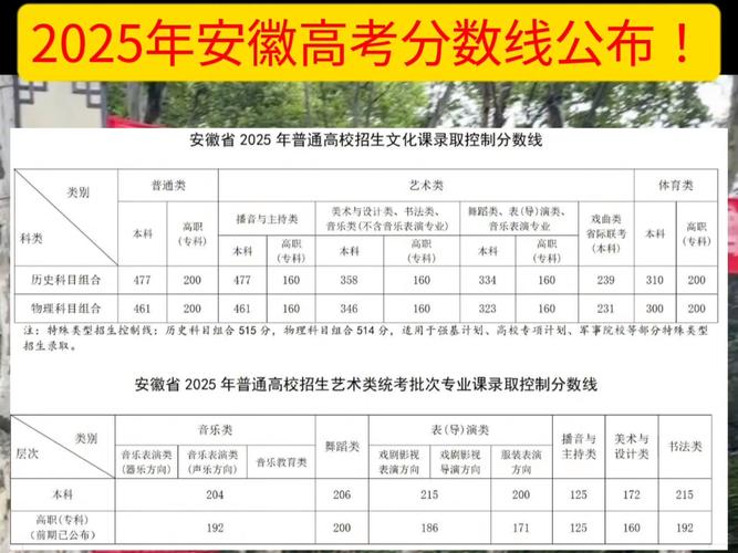 安徽今年理科多少分录取-图1