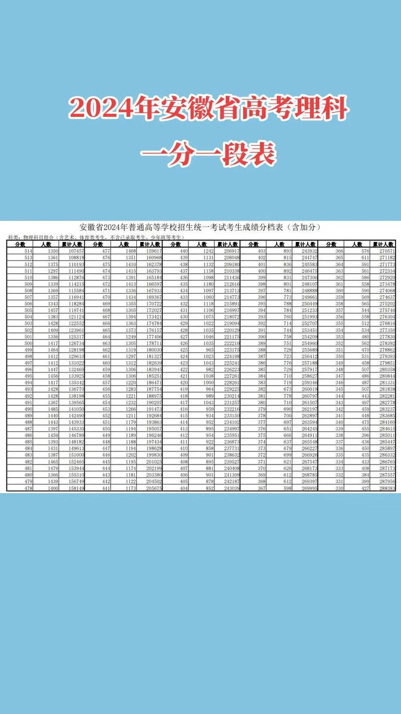 安徽今年理科多少分录取-图2