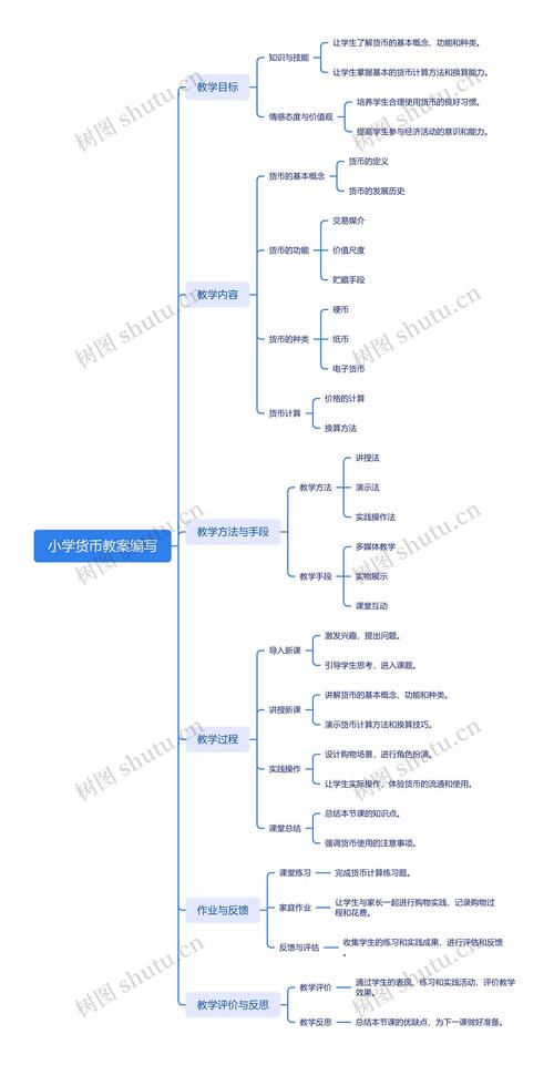 思维课程教案，如何有效设计？-图3